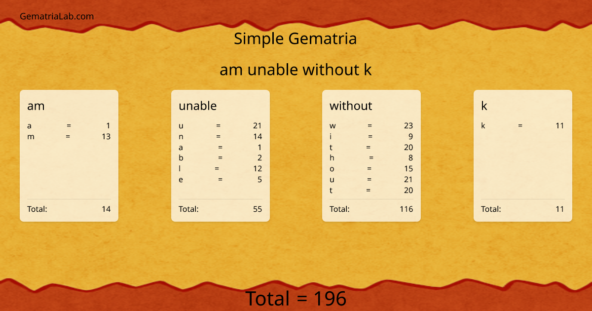 am unable without k in simple Gematria